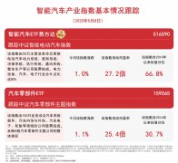 <b>网传谷歌9月1日恢复区办事？谷歌回应；尹锡悦抗</b>